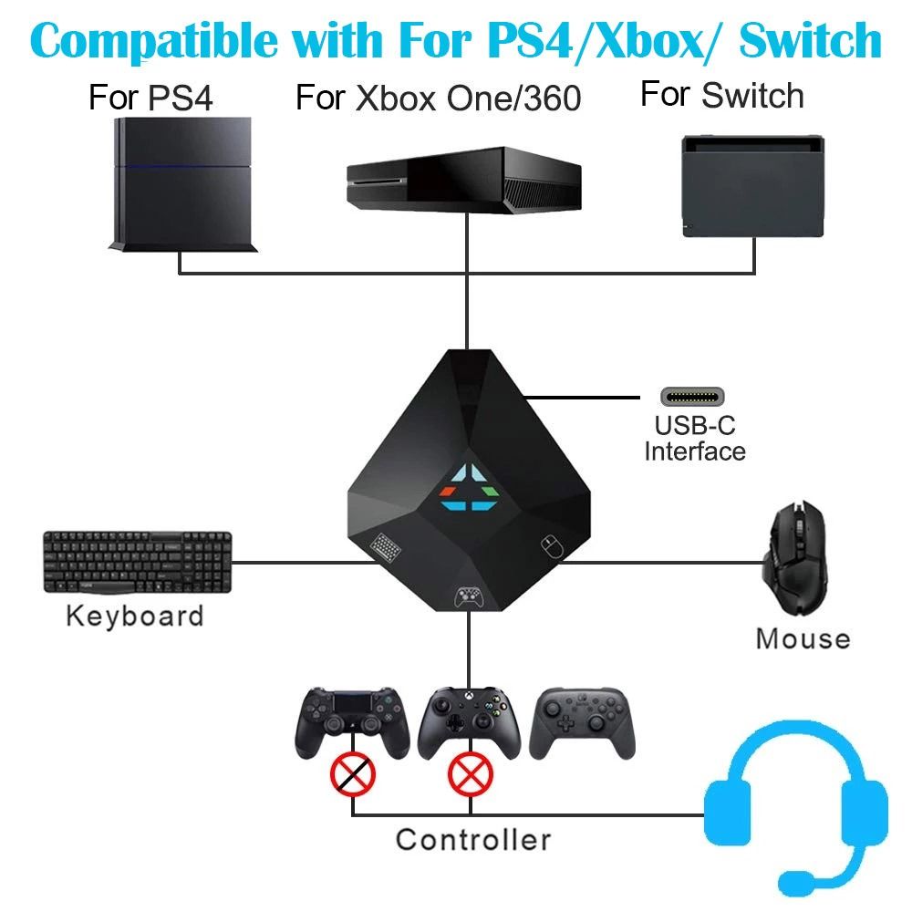 คีย์บอร์ดและเมาส์อะแดปเตอร์การ - Party Games Ps3 บทวิจารณ์และราคา