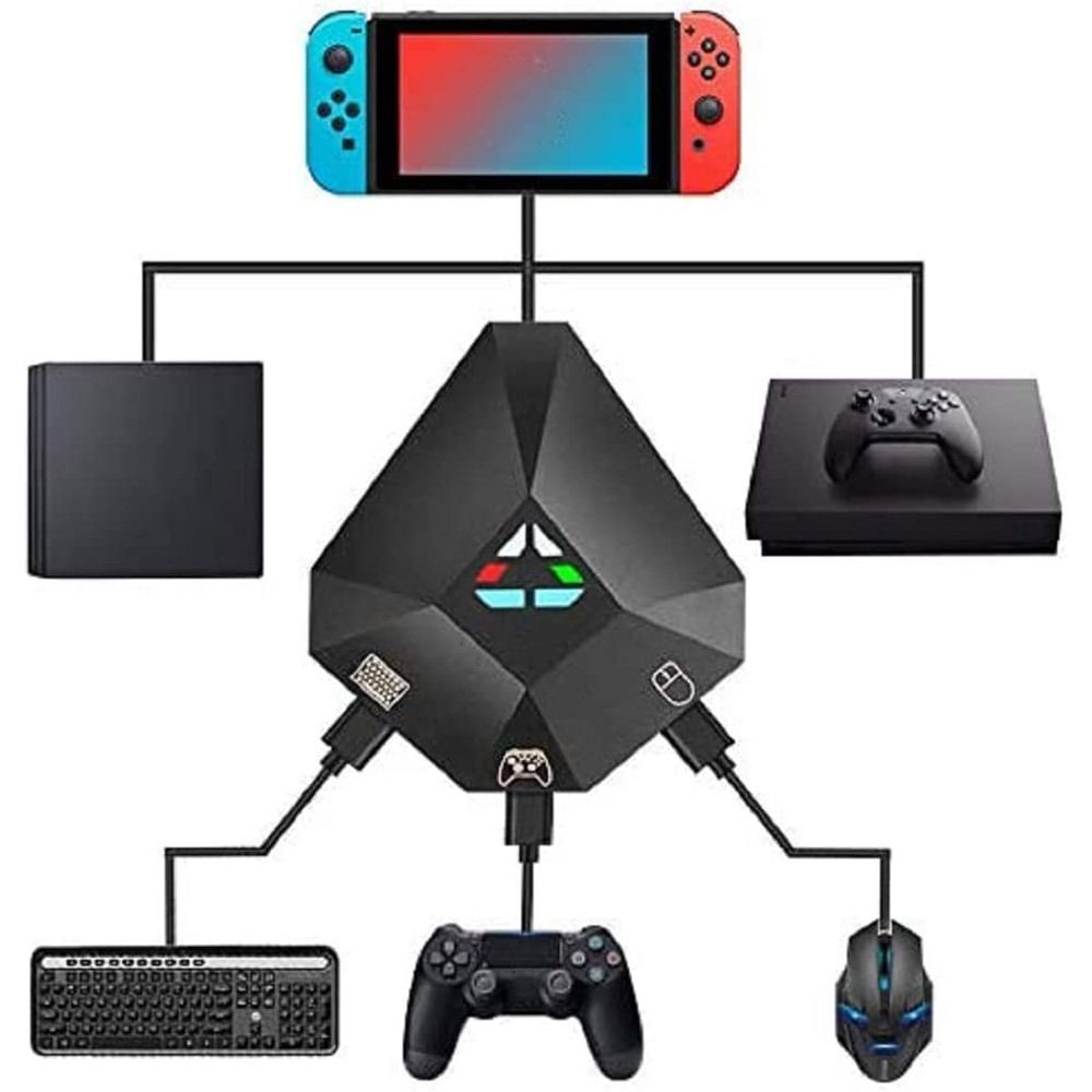 คีย์บอร์ดและเมาส์อะแดปเตอร์การ - Party Games Ps3 บทวิจารณ์และราคา